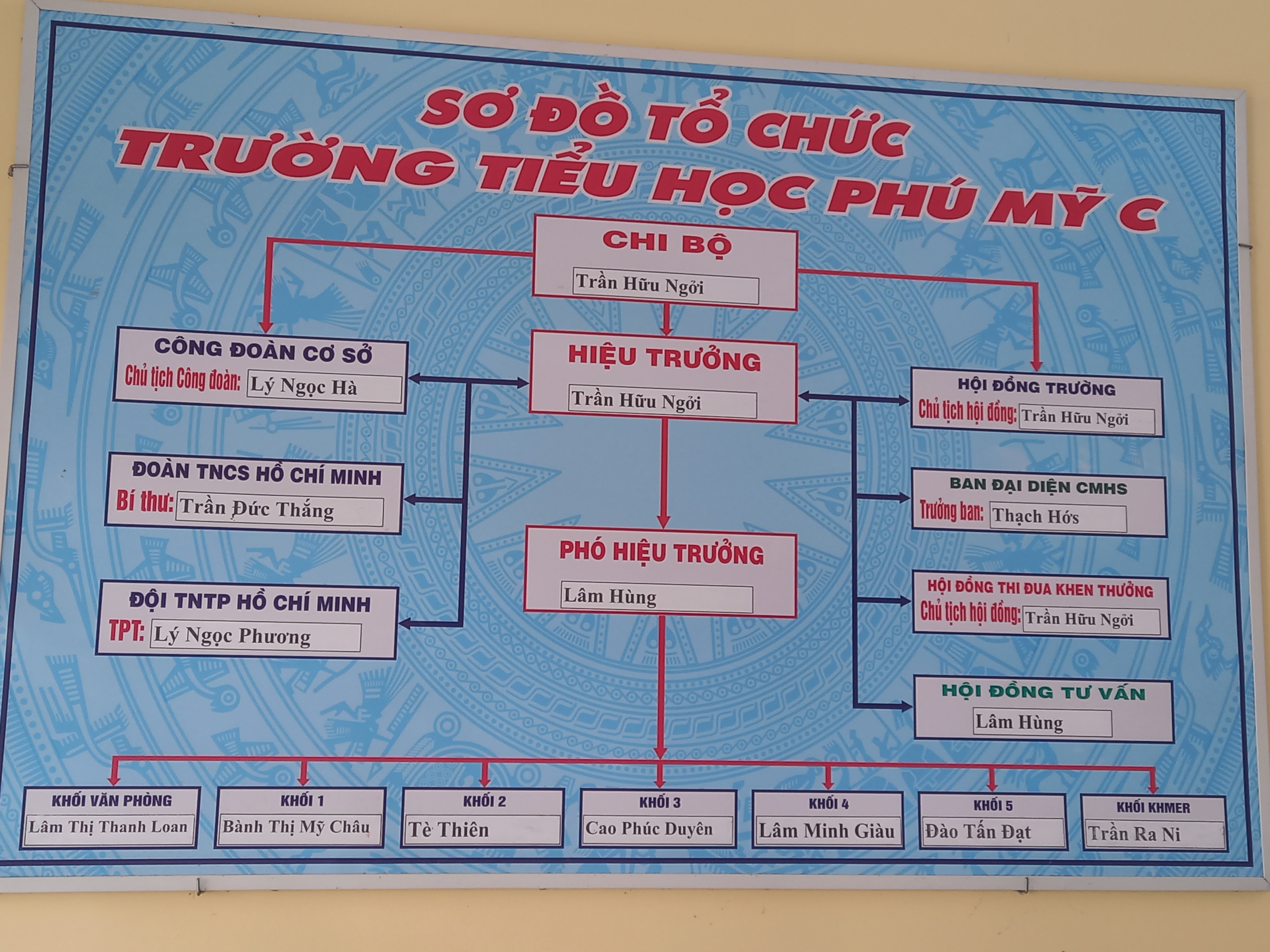 Hội đồng trường